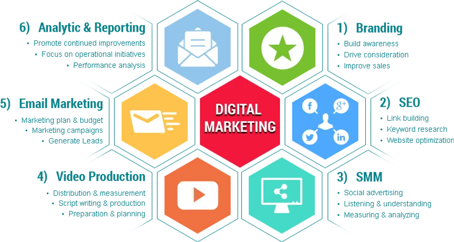 Online Learn digital marketing certification course in rajkot, Online digital marketing Agency near me, Online digital marketing location near me, higher education digital marketing Academy in rajkot gujarat