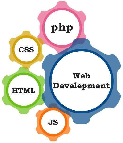 Learn Coding in A Practical, Best Coding Academies In Gujarat, Practice classes, Real projects, AI-Powered Web Development TrainingIn Rajkot, Bhanvagar, Junagadh, Morbi, Amreli, Surendranagar,Or Gujarat.