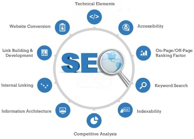 Advance SEO agencies in Gujarat,
AI-SEO course online,
Advanced-level SEO Training in Rajkot,
SEO Certified Program & Internship Program in Gujarat,