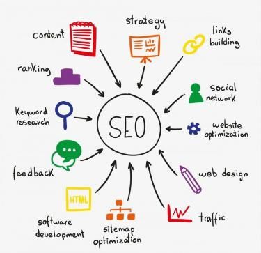 Online Digital Marketing classes in Gondal, or Rajkot, Devweb Technology IT Company in Rajkot, Gujarat, SEO mastery classes center in Gujarat, India, Best Online SEO Training Course in India.
