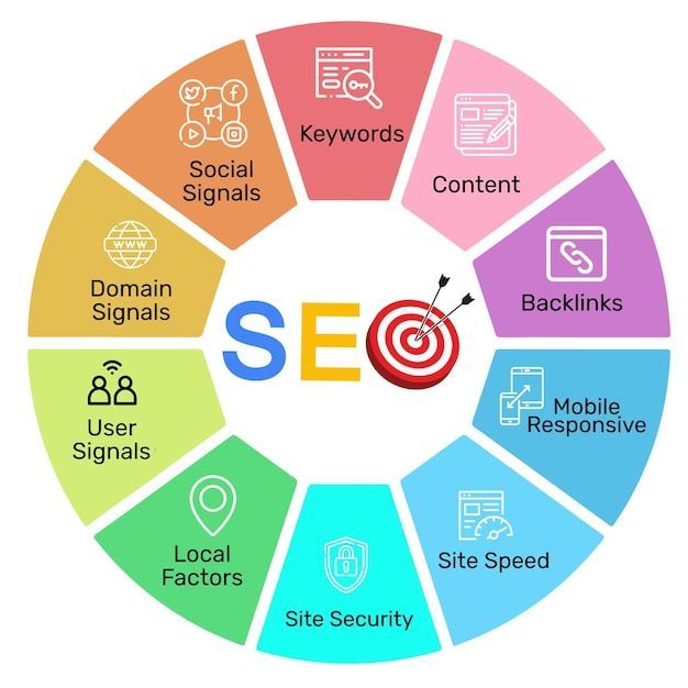 Learn Advanced SEO in 2026,
Live Online AI SEO training center,
SEO Learning Online Expert in Gujarat,
Live Online SEO Training Class in India,
Online SEO masterclass in Surendranagar.