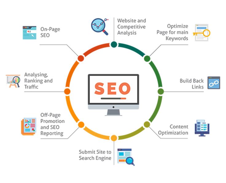 Practical SEO Training Online In Rajkot, Gujarat, Devweb Technology IT Company In Rajkot, Gujarat, Online Practical SEO Training IT Company in Rajkot, Gujarat , Live with AI Online SEO training center in Gujarat, India.